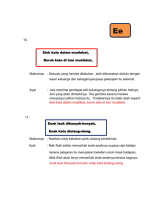 Ee
10.



              Elok kata dalam muafakat,

              Buruk kata di luar muafakat,



       Maknanya   : Sesuatu yang hendak dilakukan , elok dibicarakan dahulu dengan
                   kaum keluarga dan sebagainyasupaya pekerjaan itu selamat.


       Ayat       : Jais meminta pendapat ahli keluarganya tentang pilihan hatinya,
                    Aini yang akan dinikahinya. Dia gembira kerana mereka
                    menyetujui pilihan hatinya itu. Tindakannya itu tidak ubah seperti
                    elok kata dalam muafakat, buruk kata di luar muafakat.



 11.

                  Enak lauk dikunyah-kunyah,

                   Enak kata diulang-ulang.

       Maknanya   : Nasihat untuk kebaikan perlu diulang berkali-kali.

      Ayat        : Mak Siah selalu menasihati anak-anaknya supaya rajin belajar

                   kerana pelajaran itu merupakan bekalan untuk masa hadapan.
                   ,Mak Siah akan terus menasihati anak-anaknya kerana baginya,
                   enak lauk dikunyah-kunyah, enak kata diulang-ulang.
 