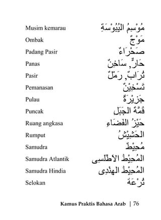 Arab bahasa serigala dalam 75+ Kosakata