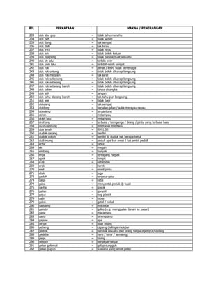 Lepok selalu lulus maksud char Simbol Flowchart