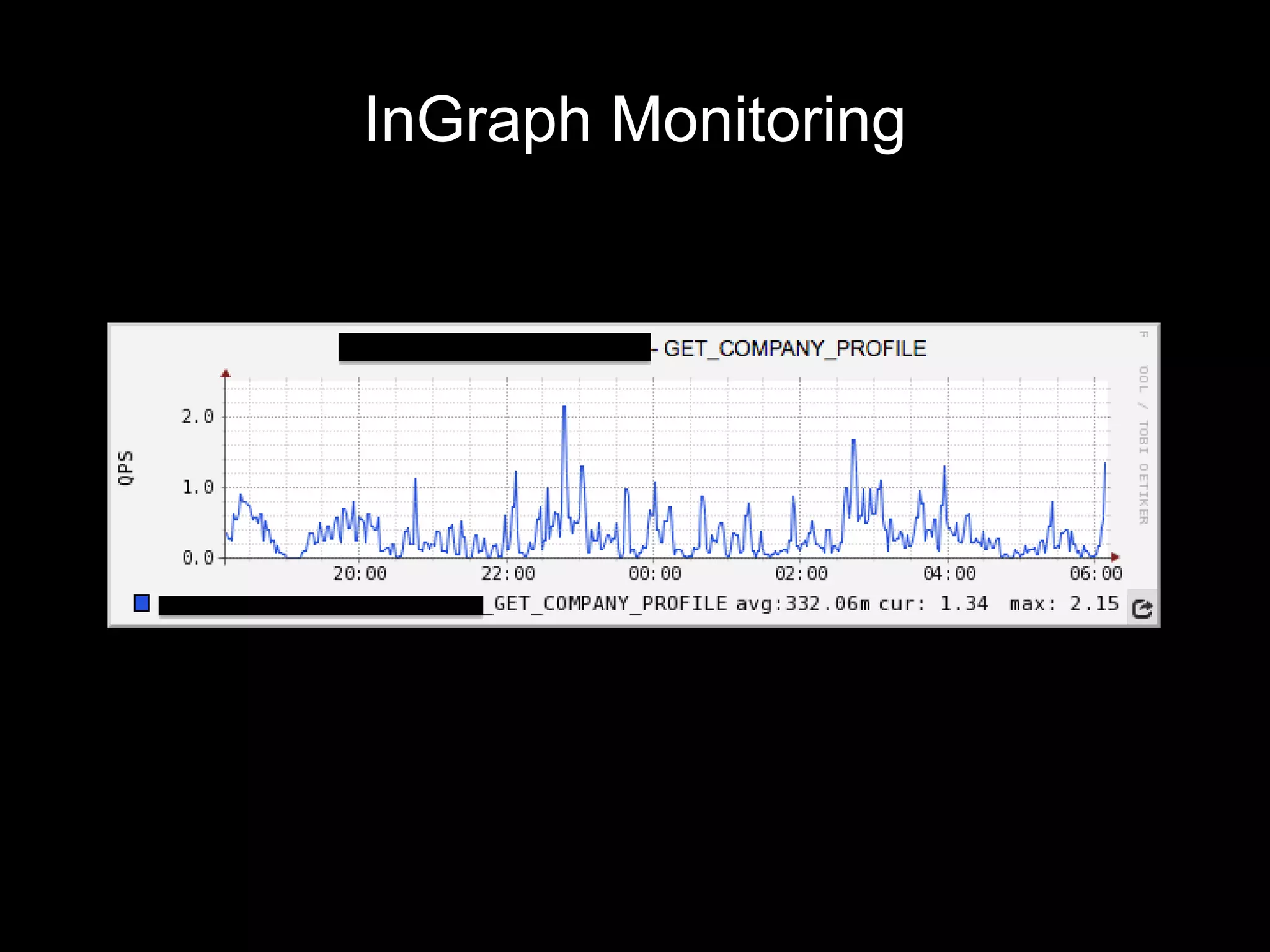 InGraph Monitoring
 
