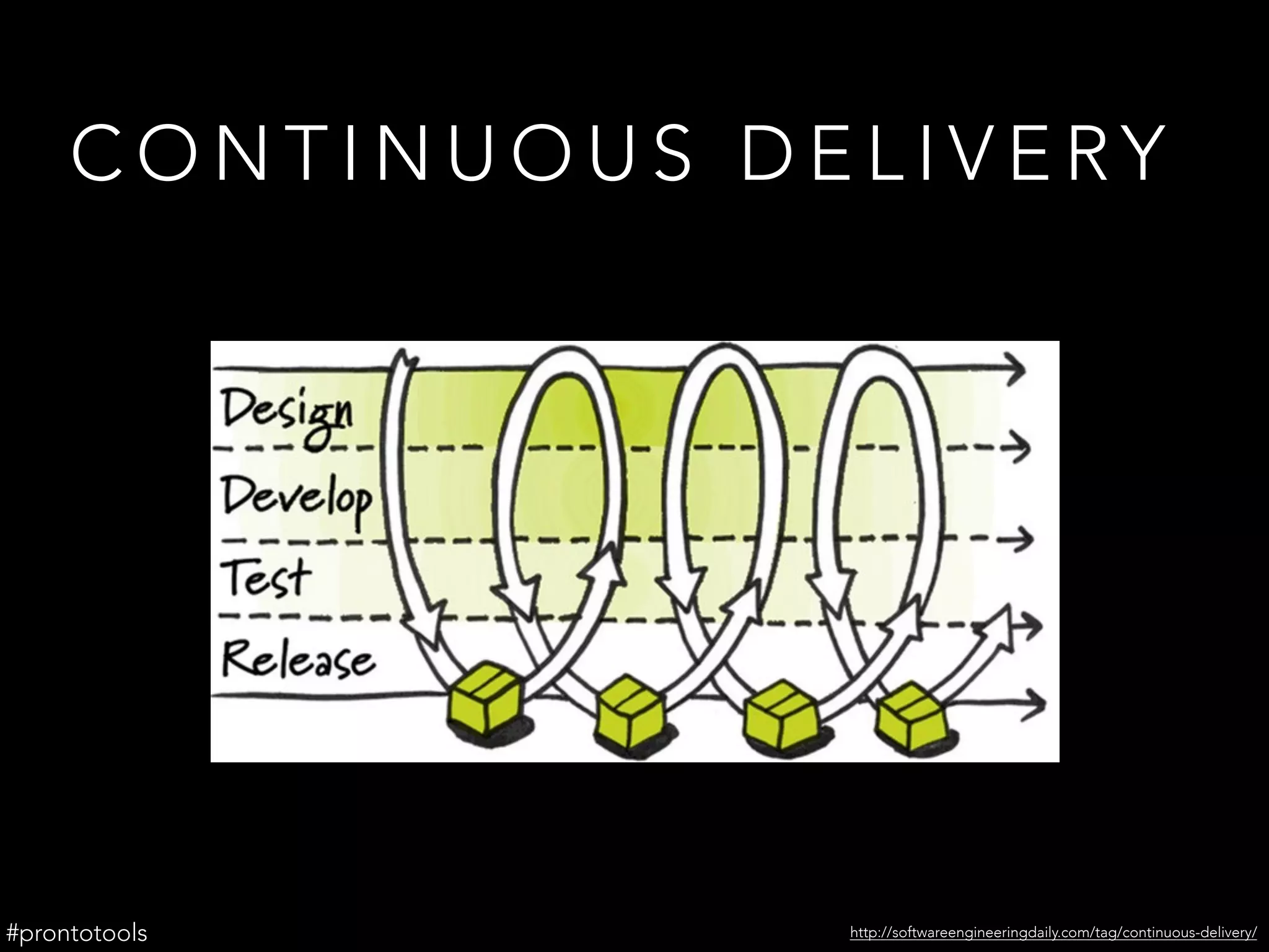 C O N T I N U O U S D E L I V E RY
#prontotools http://softwareengineeringdaily.com/tag/continuous-delivery/
 