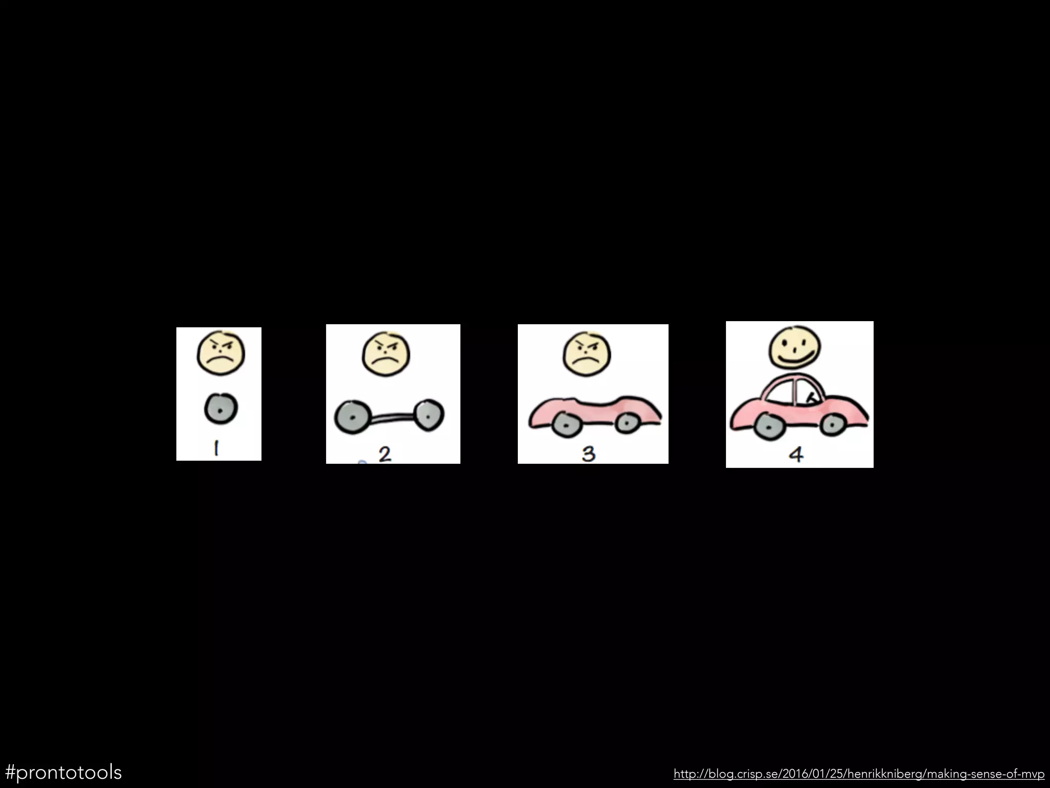 http://blog.crisp.se/2016/01/25/henrikkniberg/making-sense-of-mvp#prontotools
 