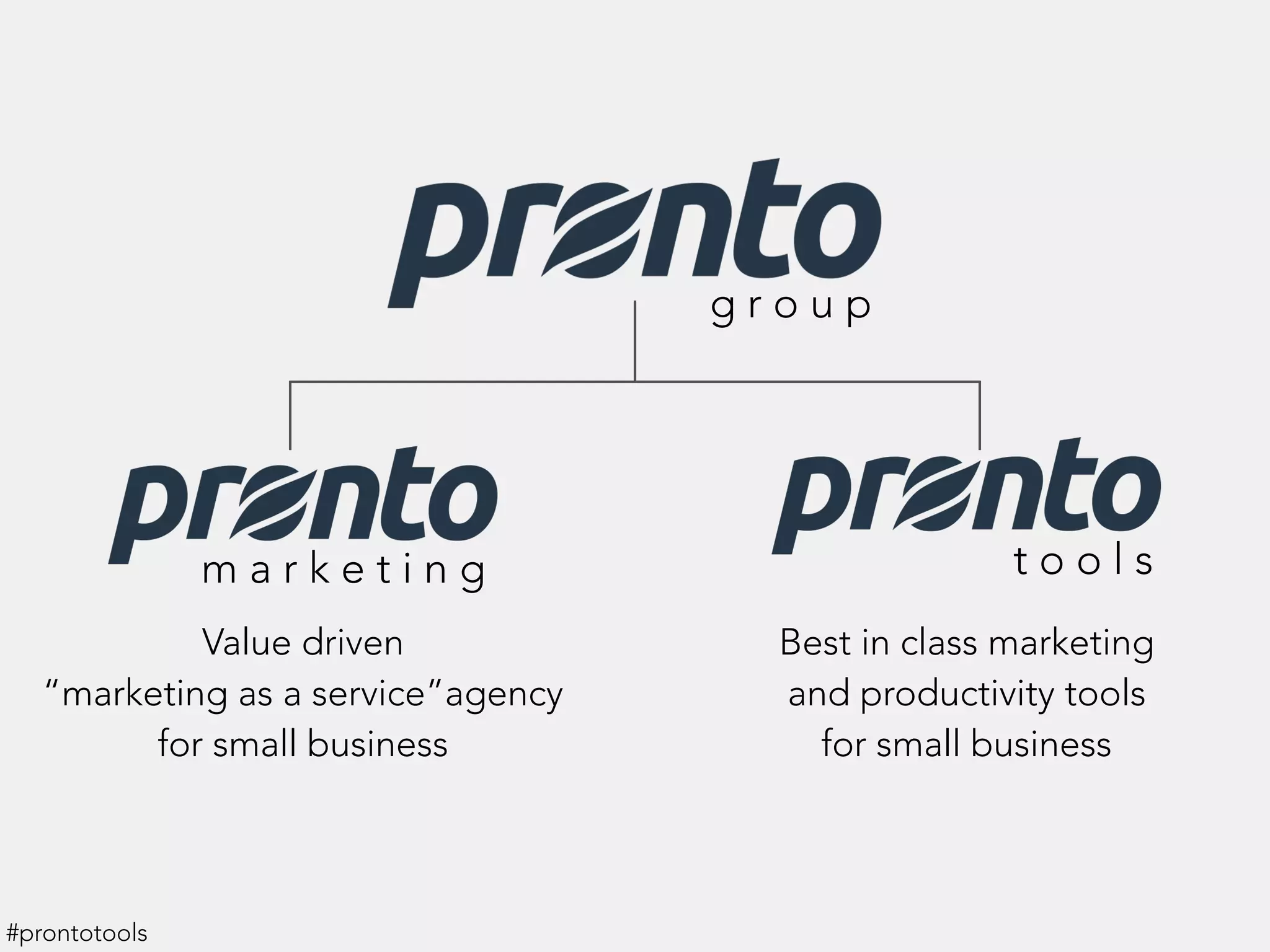 m a r k e t i n g t o o l s
g r o u p
Value driven
“marketing as a service”agency
for small business
Best in class marketing
and productivity tools
for small business
#prontotools
 
