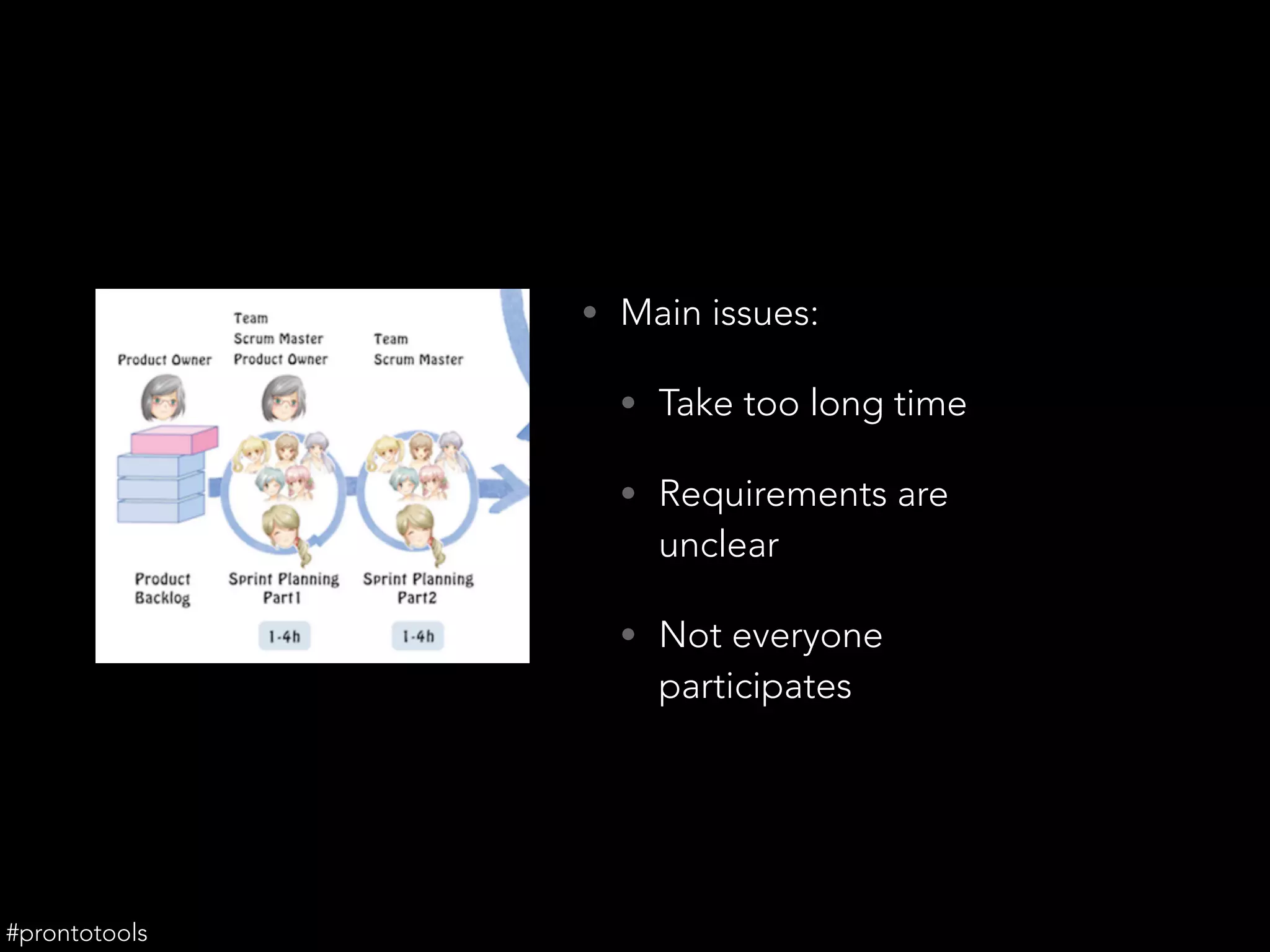 • Main issues:
• Take too long time
• Requirements are
unclear
• Not everyone
participates
#prontotools
 