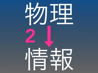 情報
物理
2
 