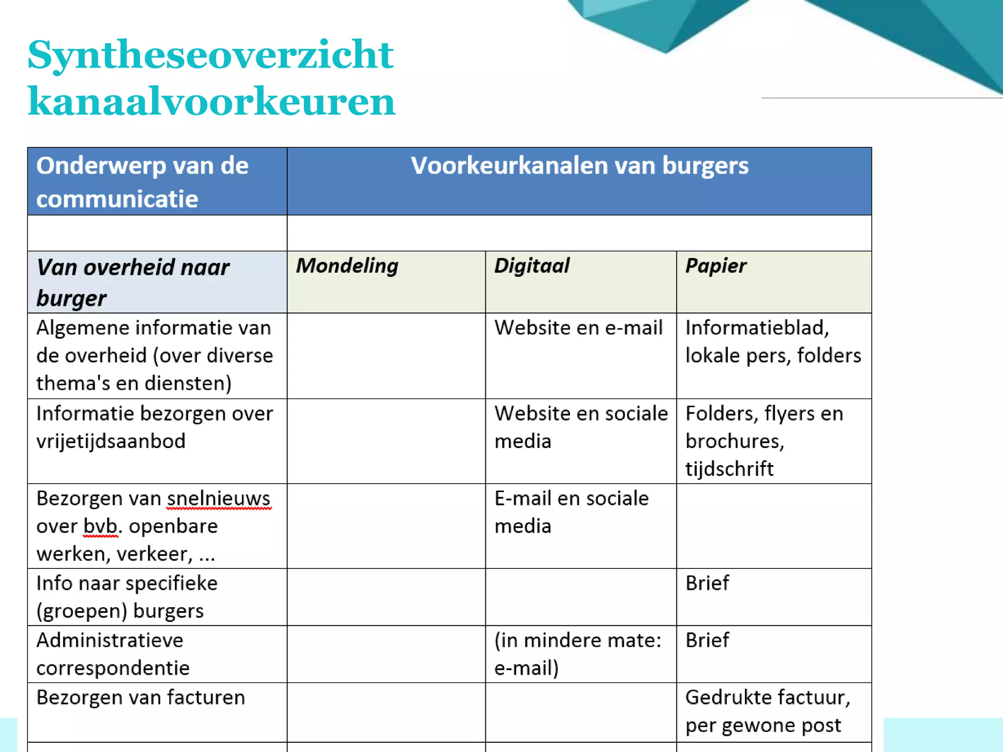 Syntheseoverzicht
kanaalvoorkeuren
 