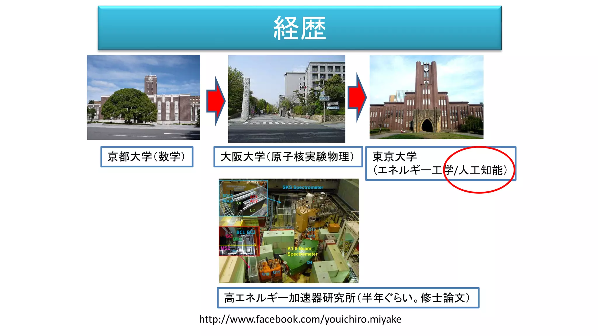 人工知能を開発する側から見る人間の条件 | PDF