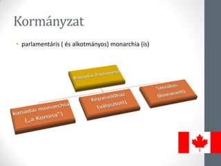 Kormányzat
• parlamentáris ( és alkotmányos) monarchia (is)
 