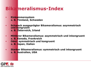 Bikameralismus-Index Einkammersystem z. B. Finnland, Schweden Schwach ausgeprägter Bikameralismus: asymmetrisch und kongruent z. B. Österreich, Irland Mittlerer Bikameralismus: asymmetrisch und inkongruent z. B. Kanada, Frankreich Oder: symmetrisch und kongruent  z. B. Japan, Italien Starker Bikameralismus: symmetrisch und inkongruent z. B. Australien, USA 