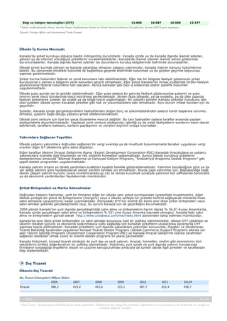 Bilgi ve iletişim teknolojileri (ICT)

13.605

10.587

10.509

13.377

* Sektör sınıflandırmaları Kuzey Amerika Sanayi Sınıflandırma Sistemi’ne (North American Industry Classification. System-NAICS) göre yapılmıştır
Kaynak: Foreign Affairs and International Trade Canada

Ülkede İş Kurma Mevzuatı
Kanada'da şirket kuruluşu oldukça basite indirgenmiş durumdadır. Kanada içinde ya da Kanada dışında ikamet edenler,
şahsen ya da internet aracılığıyla şirketlerini kurabilmektedirler. Kanada'da ikamet edenler ikamet adresi göstermek
durumundadırlar. Kanada dışında ikamet edenler ise durumlarını kuruluş belgelerinde belirtmek zorundadırlar.
Ülkede şirket kurmak isteyen ve Kanada vatandaşı olmayan yabancı yatırımcılar, Kanada Yatırım Kanunu hükümlerine
tabidir. Bu çerçevede öncelikle hükümet ile bağlantıya geçerek bildirimde bulunmak ya da gözden geçirme başvurusu
yapmak gerekmektedir.
Şirket kurma hükümleri federal ve yerel kanunlara tabi olabilmektedir. Eğer tek bir bölgede faaliyet gösterecek şirket
kuruluyorsa o zaman o bölgenin yerel kanunları geçerli olmaktadır. Eğer şirket Kanada’nın birkaç eyaletinde birden faaliyet
gösterecekse federal hükümlere tabi olacaktır. Ayrıca bankalar gibi bazı iş kollarında sektör spesifik hükümler
uygulanmaktadır.
Ülkede şube açmak ise iki şekilde olabilmektedir. Eğer şube sadece bir şehirde faaliyet gösterecekse şubenin ve şube
isminin yerel tescil bürolarında tescil ettirilmesi gerekmektedir. Birden fazla bölgede, ya da eyalette, ya da ülke çapında
faaliyet gösterecek şubeler ise eyalet ya da bölge tescili yaptırmalıdır. Bir yabancı şirketin Kanada şirketler hukukuna tabi
olan şubeleri ülkede aynen Kanadalı şirketler gibi hak ve yükümlülüklere tabi olmaktadır. Aynı durum irtibat büroları için de
geçerlidir.
Şubeler, Kanada içinde gerçekleştirdikleri faaliyetlerden doğan borç ve yükümlülüklerden sadece kendi başlarına sorumlu
olmakta, şubenin bağlı olduğu yabancı şirket etkilenmemektedir.
Ülkede joint venture için özel bir yasal düzenleme mevcut değildir. Bu tarz faaliyetler sadece taraflar arasında yapılan
sözleşmelerle düzenlenmektedir. Yapılacak joint venture sözleşmesi, işbirliği ya da ortak faaliyetlerin sınırlarını kesin olarak
belirlemeli, tarafların katkısını, karların paylaşımını ve yönetim biçimini ortaya koymalıdır.

Yatırımlara Sağlanan Teşvikler
Ülkede yabancı yatırımlara doğrudan sağlanan bir vergi avantajı ya da muafiyeti bulunmamakla beraber uygulanan vergi
oranları diğer G7 ülkelerine göre daha düşüktür.
Diğer taraftan ülkenin İhracat Geliştirme Ajansı (Export Development Corporation-EDC) Kanadalı ihracatçılara ve yabancı
yatırımcılara ticaretle ilgili finansman ve risk yönetim hizmetleri sağlamaktadır. Ayrıca ülkede kurulmuş şirketlerin
desteklenmesi amacıyla “Bilimsel Araştırma ve Deneysel Gelişim Programı, “Endüstriyel Araştırma Destek Programı” gibi
çeşitli destek programları uygulanmaktadır.
Kanada yatırım ortamı ve devlet yardımları eyaletten eyalete farklılık gösterebilmektedir. Yatırımın büyüklüğüne göre ya da
yer aldığı sektöre göre faydalanılacak devlet yardımı farklılık arz etmektedir. Büyük çaplı yatırımlar için, Başbakanlığa bağlı
olarak çalışan yatırım kurumu (www.investincanada.gc.ca) ile temas kurulmak suretiyle yatırımın her safhasında bürokratik
ya da ekonomik yardımlardan faydalanmak mümkündür.

Şirket Birleşmeleri ve Marka Satınalmalar
Doğrudan Yabancı Yatırımlar, yerli bir firmanın diğer bir ülkede yeni şirket kurmasından (greenfield investments), diğer
ülkede yerleşik bir şirket ile birleşmesine (mergers) veya o ülkede yerleşik bir şirkette kontrol sağlayacak miktarda hisse
satın almasına (acquisitions) kadar uzanmaktadır. Dünyadaki DYY’nin önemli bir kısmı sınır ötesi şirket birleşmeleri veya
satın almalar şeklinde gerçekleşmekte olup, bu durum Kanada için de geçerliliğini korumaktadır.
2009 yılında Kanada’nın yurt dışında gerçekleştirdiği satın alma ve birleşmelerin hacim olarak % 56,8’i Kuzey Amerika’da,
Kanada içinde gerçekleşen satın alma ve birleşmelerin % 55’i yine Kuzey Amerika kaynaklı olmuştur. Kanada’daki satın
alma ve birleşmelerin güncel olarak http://www.crosbieco.com/ma/index.html adresinden takip edilmesi mümkündür.
Kanada’da sınır ötesi şirket birleşmeleri ve satın almalar konusuna özel bir politika izlenmemekte, ülkeye DYY çekilmesi ve
ülkenin rekabet gücüne ve ekonomik kalkınmasına katkı sağladığı için Kanadalı şirketlerin uluslararası pazarlarda DYY
yapması teşvik edilmektedir. Kanadalı şirketlerin yurt dışında yapacakları yatırımlar konusunda, Dışişleri ve Uluslararası
Ticaret Bakanlığı tarafından uygulanan Küresel Ticaret Destek Programı (Global Commerce Support Program) altında yer
alan Yatırım İşbirliği Programı (Investment Cooperation Program-INC) ve Kanada İhracat Geliştirme İdaresi tarafından
sağlanan destekler olmak üzere iki önemli destek programı ön plana çıkmaktadır.
Kanada Hükümeti, küresel ticaret stratejisi ile yurt dışı ve yerli yatırım, ihracat, hizmetler, üretim gibi ekonominin tüm
sektörlerini birlikte değerlendiren bir politika izlemektedir. Hükümet, yurt içinde ve yurt dışında yatırım konularında
firmaların karşılaştığı engellerin tespiti ve çözüme kavuşturulması amacıyla da sürekli olarak ilgili şirketler ve taraflardan
bilgi toplamaktadır.

Dış Ticaret
Ülkenin Dış Ticareti
Dış Ticaret Göstergeleri (Milyon Dolar)
2006
İhracat

-, 2013

2007

2008

2009

2010

2011

2012a

388,3

419,0

453,6

315,1

387,7

452,4

458,7

12 / 43

Yasal Uyarı : Kaynak gösterilmek kaydı ile alıntı yapılabilir. Dokümanın her hangi bir yöntemle çoğaltılması ve/veya basılı ya da elektronik her hangi bir
ortamda dağıtımı yasaktır.

 