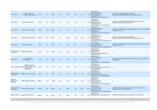Hazır Giyim

Hazır Giyim

Hazır Giyim

Kazak , süveter,
6110
hırka, yelek vb. eşya

6115 Çorap, soketler

6203 Erkek takım elbise

Hazır Giyim

6204 Bayan takım elbise

Hazır Giyim

6205 Erkek gömlek

Otomotiv Ana ve
Yan Sanayi

4009 Kauçuk lastik

Beyaz Eşya

Bulaşık Yıkma
8422 Makineleri

1276,9

267,3

819,5

5,8

2,1

5,4

1322,2

1057,8

1383,1

2,1

2,5

1,9

29,5

3,0

-15,7

16,4

0,2

12,1

5,0

1.Çin(%59,1)
2.Bangladeş(%9,7)
3,6 3.Kamboçya(%7,1)
4.Vietnam(%3,6)
5.ABD(%3,4) 10.Türkiye(%1,2)

Çin(%16-18) Bangladeş(%0) ABD(%0)
Kamboçya(%0) Vietnam(%16-18) Türkiye(%16-18)

1,7

1.Çin(%49,3)
2.ABD(%16,2)
1,8 3.Meksika(%10,5)
4.Pakistan(%6,6)
5.G.Kore(%4,5) 11.Türkiye(%0,7)

Çin(%13-18) ABD(%0) Meksika(%0) G.Kore(%13-18)
Pakistan(%13-18) Türkiye(%13-18)

4,5

1.Çin(%35,2)
2.Bangladeş(%19,2)
6,0 3.Meksika(%12,5)
4.İtalya(%5,2)
5.Vietnam (%2,9) 8.Türkiye(%2,4)

Çin(%17-18) Meksika(%0) Bangladeş(%0) İtalya(%17-18) ABD(%0)
Türkiye(%17-18)

Çin(%17-18) ABD(%0) Bangladeş(%0)
Kamboçya(%0) Hindistan(%17-18) Türkiye(%17-18)

1156,5

10,0

2072,0

2,2

15,8

9,9

8,5

1.Çin(%54,1)
2.Bangladeş(%9,8)
9,1 3.ABD(%6,4)
4.Kamboçya(%5,1)
5.Hindistan(%3,8) 10.Türkiye(%1,5)

361,4

6,4

547,5

2,1

49,5

24,3

5,5

4,9

7,5

1.ABD(%64,4)
2.Meksika(%8,8)
7,4 3.İtalya(%4,3)
4.Çin(%4,3) 5.Japonya(%2,8)
6.Türkiye(%2,7)

0

3,1

1.ABD(%51,4)
2.Almanya(%14,2)
3,4 3.İtalya(%7,5)
4.Çin(%5,5)
5.İsviçre(%3,5) 14.Türkiye(%0,5)

ABD(%0) Almanya(%0-8) İtalya(%0-8) Çin (%0) G.Kore(%0-8)
Türkiye(%0)

0

434,1

745,1

9,5

3,8

419,5

462,8

4,5

2,8

40,2

16,5

11,2

17,9

1.Çin(%40,3)
2.Bangladeş(%19,9)
Çin(%10-18) Bangladeş(%0) Hindistan(%10-18) İtalya(%17-18)
Türkiye(%10-18)
3.Hindistan(%7,5)
4.Endonezya(%5,1) 5.Türkiye(%3,4)

Metalleri dövme,
Takım Tezgahları 8462 isleme, kesme, sata
flama presleri,
makınelerı

191,4

9,2

272,2

1,9

43,3

21,9

7,3

1.ABD(%38,3)
2.İtalya(%12,8)
7,3 3.Almanya(%7,9) 4.Japonya(%7,0)
5.Avusturya(%6,2)
6.Türkiye(%4,9)

Otomotiv Ana ve
Yan Sanayi

978,7

4,1

116,1

2,7

52,4

18,9

3,8

1.ABD(%44,8)
8,3 2.Japonya(%15,7)
3.Çin(%9,9) 4.Almanya(%5,8)
5.G.Kore(%3,0) 17.Türkiye(%0,5)

0

0,3

1.ABD(%33,3)
2.Çin(%27,2)
0,7 3.Meksika(%10,0)
4.Almanya(%4,2)
5.G.Kore(%3,1) 46.Türkiye(%0,01)

0

1.ABD(%51,5)
2.Japonya(%13,3)
92,6 3.Almanya(%12,5)
4.Meksika(%10,5)
5.G.Kore(%7,1) 19.Türkiye(%0,03)

Elektrikli
Makineler ve
Kablolar

8482 Her nevi rulmanlar

8504 Elektrik transform.

1961,4

0,3

730,4

2,1

8,0

13,0

Otomotiv Ana ve
Yan Sanayi

8703 Binek otomobiller

23538,1

58,7

6485,6

4,0

28,2

5,5

52,8

Otomotiv Ana ve

8708 Kara taşıtları için

19436,1

5,5

3371,1

6,3

82,9

9,0

4,6

1.ABD(%73,5)
4,6 2.Meksika(%8,0) 3.Japonya(%7,4)

ABD(%0) Meksika(%0) Japonya(%0-6,1) G.Kore (%0-6)
Almanya(%0-6,1) Türkiye(%0-6)

ABD(%0) Meksika(%0) Japonya(%0-8,5) Çin(%0-8,5)

-, 2013

34 / 43
Yasal Uyarı : Kaynak gösterilmek kaydı ile alıntı yapılabilir. Dokümanın her hangi bir yöntemle çoğaltılması ve/veya basılı ya da elektronik her hangi bir ortamda dağıtımı yasaktır.

 