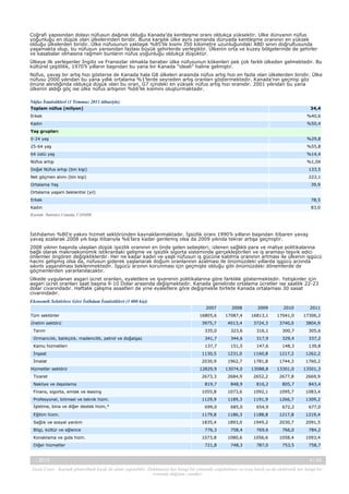 Coğrafi yapısından dolayı nüfusun dağınık olduğu Kanada’da kentleşme oranı oldukça yüksektir. Ülke dünyanın nüfus
yoğunluğu en düşük olan ülkelerinden biridir. Buna karşılık ülke aynı zamanda dünyada kentleşme oranının en yüksek
olduğu ülkelerden biridir. Ülke nüfusunun yaklaşık %85’lik kısmı 350 kilometre uzunluğundaki ABD sınırı doğrultusunda
yaşamakta olup, bu nüfusun yarısından fazlası büyük şehirlerde yerleşiktir. Ülkenin orta ve kuzey bölgelerinde de şehirler
ve kasabalar olmasına rağmen bunların nüfus yoğunluğu oldukça düşüktür.
Ülkeye ilk yerleşenler İngiliz ve Fransızlar olmakla beraber ülke nüfusunun kökenleri pek çok farklı ülkeden gelmektedir. Bu
kültürel çeşitlilik, 1970’li yılların başından bu yana bir Kanada “ideali” haline gelmiştir.
Nüfus, yavaş bir artış hızı gösterse de Kanada hala G8 ülkeleri arasında nüfus artış hızı en fazla olan ülkelerden biridir. Ülke
nüfusu 2000 yılından bu yana yıllık ortalama %1’lerde seyreden artış oranları göstermektedir. Kanada’nın geçmişi göz
önüne alındığında oldukça düşük olan bu oran, G7 içindeki en yüksek nüfus artış hızı oranıdır. 2001 yılından bu yana
ülkenin aldığı göç ise ülke nüfus artışının %66’lık kısmını oluşturmaktadır.
Nüfus İstatistikleri (1 Temmuz 2011 itibariyle)
Toplam nüfus (milyon)

34,4

Erkek

%40,6

Kadın

%50,4

Yaş grupları
0-24 yaş

%29,8

25-64 yaş

%55,8

64 üstü yaş

%14,4

Nüfus artışı

%1,04

Doğal Nüfus artışı (bin kişi)

133,5

Net göçmen alımı (bin kişi)

223,1

Ortalama Yaş

39,9

Ortalama yaşam beklentisi (yıl)
Erkek

78,5

Kadın

83,0

Kaynak: Statistics Canada, CANSIM

İstihdamın %80’e yakını hizmet sektöründen kaynaklanmaktadır. İşsizlik oranı 1990’lı yılların başından itibaren yavaş
yavaş azalarak 2008 yılı başı itibarıyla %6’lara kadar gerilemiş olsa da 2009 yılında tekrar artışa geçmiştir.
2008 yılının başında ulaşılan düşük işsizlik oranının en önde gelen sebepleri; izlenen sağlıklı para ve maliye politikalarına
bağlı olarak makroekonomik istikrardaki gelişme ve işsizlik sigorta sisteminde gerçekleştirilen ve iş aramayı teşvik edici
önlemler öngören değişikliklerdir. Her ne kadar kadın ve yaşlı nüfusun iş gücüne katılma oranının artması ile ülkenin işgücü
hacmi gelişmiş olsa da, nüfusun giderek yaşlanarak doğum oranlarının azalması ile önümüzdeki yıllarda işgücü arzında
sıkıntı yaşanılması beklenmektedir. İşgücü arzının korunması için geçmişte olduğu gibi önümüzdeki dönemlerde de
göçmenlerden yararlanılacaktır.
Ülkede uygulanan asgari ücret oranları, eyaletlere ve işverenin politikalarına göre farklılık göstermektedir. Yetişkinler için
asgari ücret oranları saat başına 9-10 Dolar arasında değişmektedir. Kanada genelinde ortalama ücretler ise saatlik 22-23
dolar civarındadır. Haftalık çalışma asaatleri de yine eyaletlere göre değişmekle birlikte Kanada ortalaması 30 sasat
civarındadır.
Ekonomik Sektörlere Göre İstihdam İstatistikleri (1 000 kişi)
2007

2008

2009

2010

2011

Tüm sektörler

16805,6

17087,4

16813,1

17041,0

17306,2

Üretim sektörü

3975,7

4013,4

3724,3

3740,0

3804,9

Tarım

335,0

323,6

316,1

300,7

305,6

Ormancılık, balıkçılık, madencilik, petrol ve doğalgaz

341,7

344,6

317,9

329,4

337,2

Kamu hizmetleri
İnşaat
İmalat

137,7

151,5

147,6

148,3

139,8

1130,5

1231,0

1160,8

1217,2

1262,2

2030,9

1962,7

1781,8

1744,3

1760,2

12829,9

13074,0

13088,8

13301,0

13501,3

2673,3

2684,9

2652,2

2677,8

2669,9

819,7

848,9

816,2

805,7

843,4

Finans, sigorta, emlak ve leasing

1055,8

1073,6

1092,1

1095,7

1083,4

Profesyonel, bilimsel ve teknik hizm.

1129,9

1189,3

1191,9

1266,7

1309,2

Hizmetler sektörü
Ticaret
Nakliye ve depolama

İşletme, bina ve diğer destek hizm,*

699,0

685,0

654,9

672,2

677,0

Eğitim hizm.

1179,8

1186,3

1188,8

1217,8

1219,4

Sağlık ve sosyal yardım

1835,4

1893,0

1949,2

2030,7

2091,5

776,3

758,4

769,6

766,0

784,2

1073,8

1080,6

1056,6

1058,4

1093,4

721,8

748,3

787,0

753,5

758,7

Bilgi, kültür ve eğlence
Konaklama ve gıda hizm.
Diğer hizmetler

-, 2013

4 / 43

Yasal Uyarı : Kaynak gösterilmek kaydı ile alıntı yapılabilir. Dokümanın her hangi bir yöntemle çoğaltılması ve/veya basılı ya da elektronik her hangi bir
ortamda dağıtımı yasaktır.

 