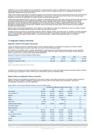 1980’lerin sonuna kadar dağınık bir yapı sergileyen finansal hizmetler sektörü, 1990’lardan itibaren daha konsantre bir
yapıya geçmiş, tüm büyük bankalar komisyonculuk, yatırım fonları ve başta otomobil ve ev sigortaları olmak üzere
sigortacılık faaliyetlerine de giriş yapmıştır.
1999 yılında Federal sigortacılık mevzuatında yapılan ve bu firmaların hisse artırımına gitmesine imkan veren düzenlemenin
ardından üç büyük hayat sigortası şirketi olan Manulife Financial, Sun Life Financial ve Great-West Life firmaları bugün
Kanada’nın en büyük ve faaliyetleri en çeşitli finansal kurumları haline gelmiştir.
1999 yılına kadar ülkede Toronto, Vancouver, Alberta ve Montreal olmak üzere dört adet menkul kıymet borsası bulunurken
sermaye piyasasındaki yeniden yapılanma çalışmaları, zaten ülkedeki toplam işlem hacminin %80’lik kısmını elinde
bulunduran Toronto Menkul Kıymetler Borsası’nı (TSX) büyük şirketlerin hisselerinin alınıp satıldığı tek borsa haline
getirmiştir. Bu yeni düzenleme ile Montreal Borsası 10 yıl boyunca future ve opsiyon işlemlerinin, Vancouver ve Alberta
Borsalarının birleştirilmesi ile oluşturulan Canadian Venture Exchange de daha küçük hisse senetlerinin alınıp satıldığı
borsalara dönüştürülmüştür
Ülkenin para ve bankacılık faaliyetlerini, fiyat istikrarını, faiz hadlerini ve para arzını düzenleyen resmi kuruluşlar, Kanada
Bankası (Bank of Canadia/Merkez Bankası) ve Mali Kurumlar İzleme Ofisi’dir.
Kanada verimli ve güvenilir bir bankacılık sistemine sahiptir. Ülkede 8 000’in üzerinde şube ve 16 800’ün üzerinde bankaya
ait ATM bulunmaktadır. Kanada’daki toplam ATM sayısı ise 55 500’ün üzerindedir. Bu açıdan ülke kişi başına düşen ATM
sayısı en yüksek olan ülkedir. Banka kartları, internet bankacılığı ve telefon bankacılığı imkanları en iyi şekilde
kullanılmaktadır.

Doğrudan Yabancı Yatırımlar
Doğrudan Yabancı Yatırımların Görünümü
Güçlü ve istikrarlı ekonomisi, rekabetçi yatırım ortamı, gelişmiş araştırma ve geliştirme altyapısı ile beraber nitelikli
işgücünün varlığı Kanada’yı yabancı yatırımlar için cazip bir ülke haline getirmiştir.
Bu özellikleri ile imalattan bilgi ve iletişim teknolojilerine, gıda işlemeden yenilenebilir enerjiye kadar pek çok sektörde
dünyanın önde gelen firmaları Kanada’da yatırım yapmaktadır. Ülke G7 ülkeleri arasında önümüzdeki 5 yıllık dönemde
yatırım yapmak için en elverişli ülke olarak gösterilmektedir.
Kanada'nın Uluslararası Yatırım İstatistikleri (Milyon Dolar)*
2008

2009

2010

2011

Kanada’daki DYY stoku

550.539

572.842

585.107

607.497

Kanada’nın yurtdışı DYY stoku

641.920

629.717

639.911

684.496

*Yıl sonu
Kaynak: Foreign Affairs and International Trade Canada

Küresel krizin etkisiyle sınır ötesi birleşmeler ve satın almalarda son iki yıla göre düşüş yaşanmış olmasına rağmen ülkenin
Kanada’ya giren Doğrudan Yabancı Yatırım (DYY) istatistikleri olumsuz etkilenmemiştir.

Ülkeler İtibarı ile Doğrudan Yabancı Yatırımlar
Ülkeler itibarıyla ele alındığında Kanada’da en fazla yatırım yapan ülke toplam yatırımların yarısından fazlasını oluşturan
ABD’dir. Bu ülkeyi İngiltere, Hollanda, Lüksemburg ve İsviçre gibi Avrupa ülkeleri takip etmektedir. Kanada’nın
yurtdışındaki yatırımlarının da %40’ı ABD’dedir.
Başlıca Ülkeler ve Ülke Grupları İtibarıyla Yatırımlar (Nisan 2012-Milyon Dolar)
Kanada’daki Doğrudan Yabancı Yatırım Stoku

Sıra

% pay

2011

2011

2008

2009

2010

2011

Tüm Ülkeler

550.539

572.842

585.107

607.497

100

Avrupa Birliği-27 *

157.091

158.147

150.401

160.668

26,4

NAFTA *

292.649

299.509

318.603

326.271

APEC *

331.020

337.909

354.842 n.a.

n.a.

446

464

508 n.a.

n.a.

n.a.

n.a.

49.640 n.a.

n.a.

n.a.

n.a.

ASEAN
MERCOSUR

14.516 X

Gelişmekte Olan Ülkeler

40.827

Az Gelişmiş Ülkeler

X

Sahra Altı Afrika

X

X
49.157

X

X

X

X

53,7

n.a.

n.a.

Kuzey Amerika

297.590

304.497

323.898

331.902

ABD

292.364

299.340

318.412

326.055

14.955

13.303

17.421

18.785

Orta ve Güney Amerika

14.492

13.177

17.261

18.626

Avrupa

Brezilya

180.877

185.029

174.210

16.655

17.565

17.315

15.319

Kanada Ülke Raporu

53,7
3,1

184.211

Fransa

54,6
1

6

2,7
30,3

7

2,5

9 / 43

Yasal Uyarı : Kaynak gösterilmek kaydı ile alıntı yapılabilir. Dokümanın her hangi bir yöntemle çoğaltılması ve/veya basılı ya da elektronik her hangi bir
ortamda dağıtımı yasaktır.

 