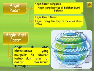 Kanah 1001467 sistem angin | PPTX