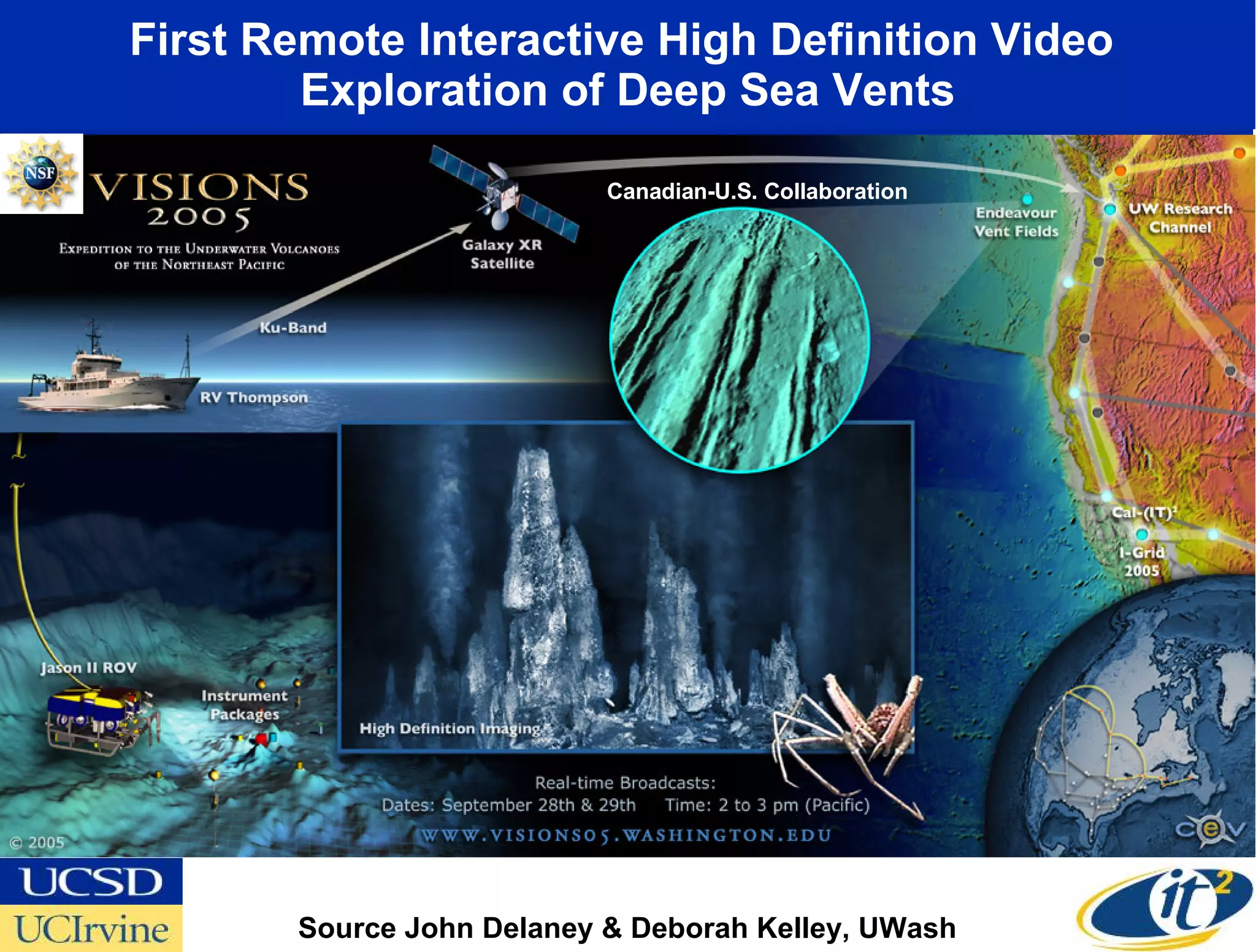 First Remote Interactive High Definition Video  Exploration of Deep Sea Vents Source John Delaney & Deborah Kelley, UWash Canadian-U.S. Collaboration 