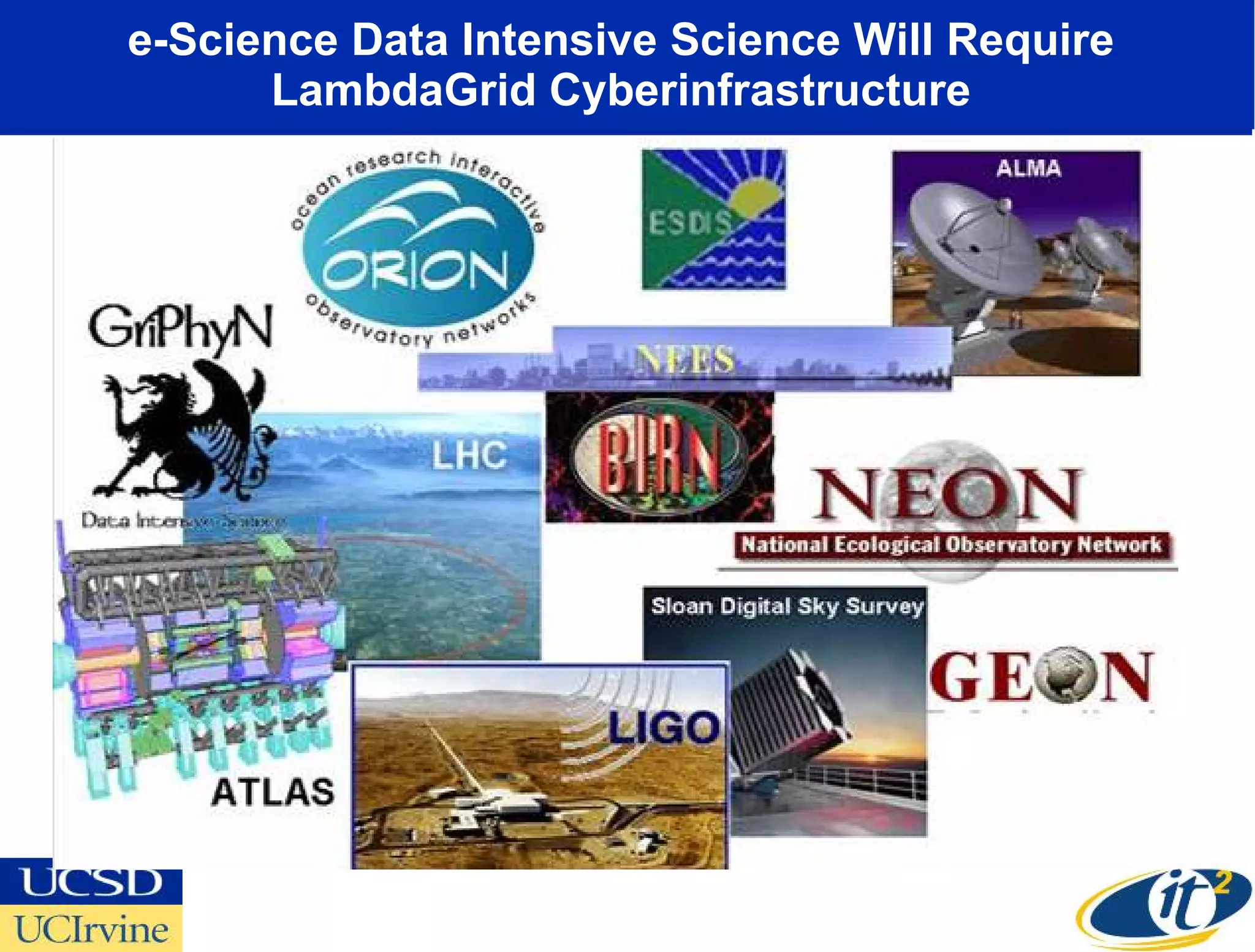 e-Science Data Intensive Science Will Require  LambdaGrid Cyberinfrastructure  