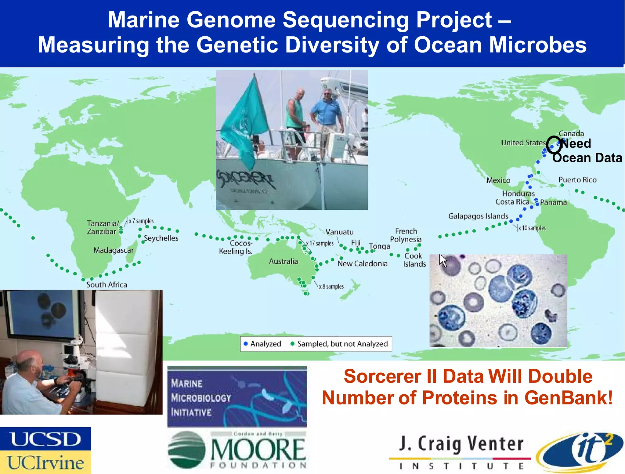 Marine Genome Sequencing Project –  Measuring the Genetic Diversity of Ocean Microbes Sorcerer II Data Will Double Number of Proteins in GenBank! Need  Ocean Data  