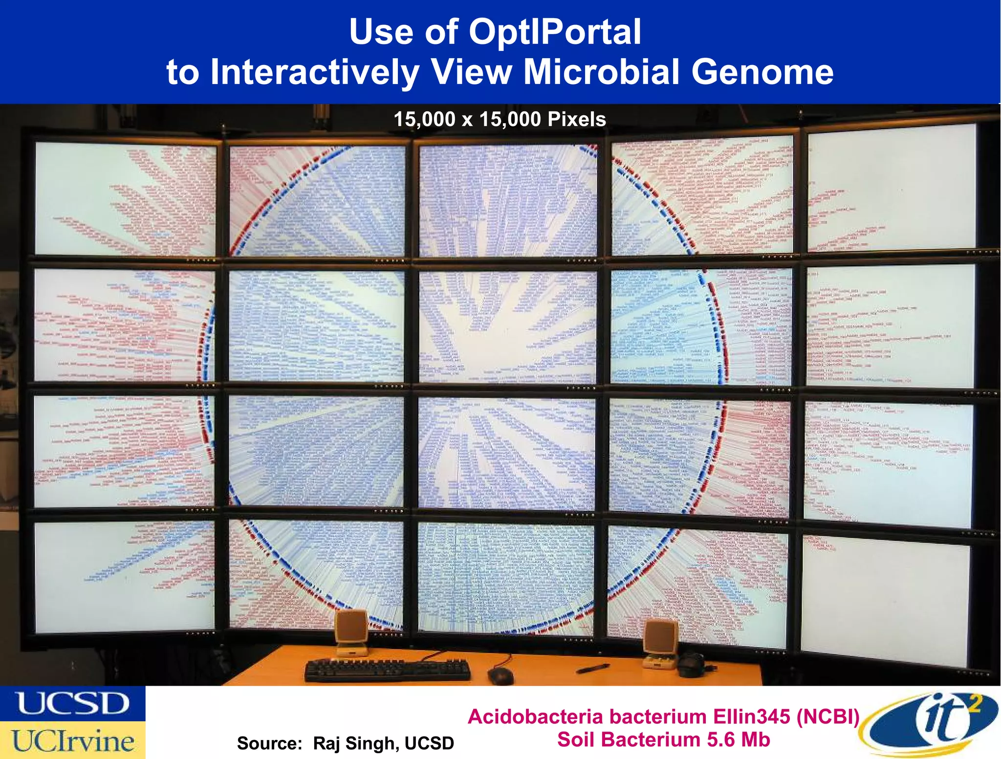 Use of OptIPortal  to Interactively View Microbial Genome Source:  Raj Singh, UCSD Acidobacteria bacterium Ellin345 (NCBI) Soil Bacterium 5.6 Mb 15,000 x 15,000 Pixels 