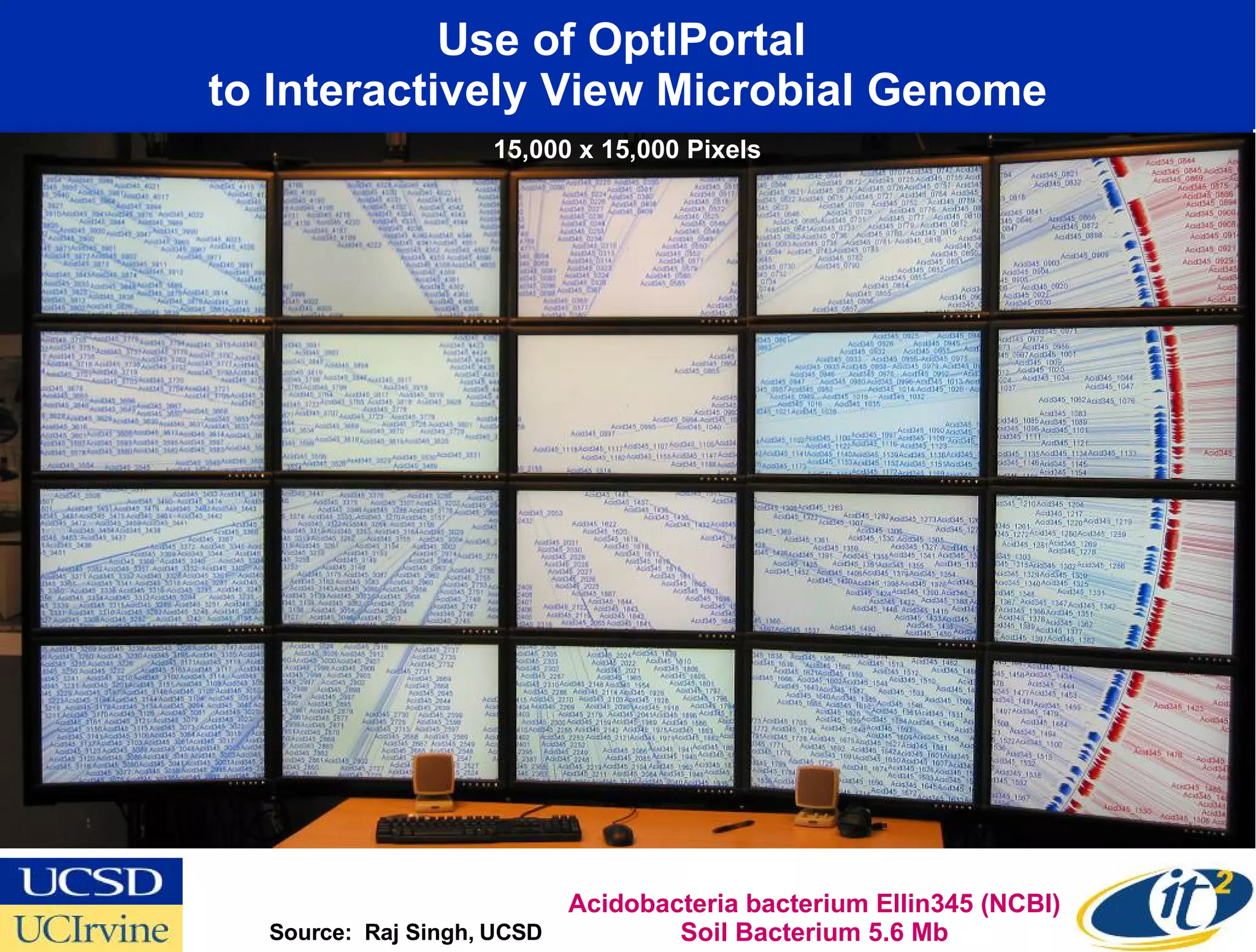 Use of OptIPortal  to Interactively View Microbial Genome Source:  Raj Singh, UCSD Acidobacteria bacterium Ellin345 (NCBI) Soil Bacterium 5.6 Mb 15,000 x 15,000 Pixels 
