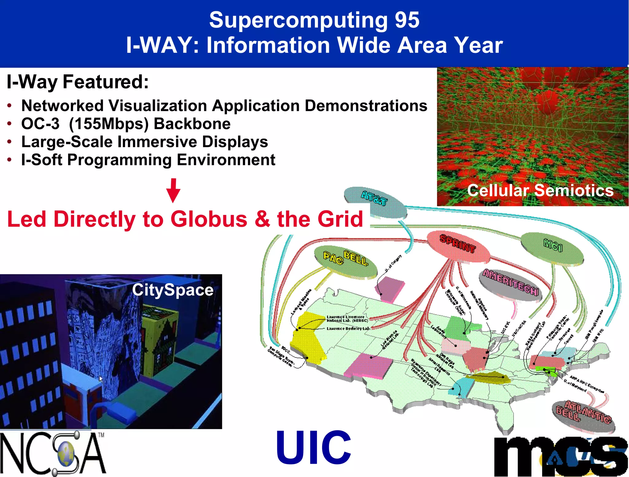 Supercomputing 95 I-WAY: Information Wide Area Year I-Way Featured: Networked Visualization Application Demonstrations OC-3  (155Mbps) Backbone Large-Scale Immersive Displays I-Soft Programming Environment UIC   CitySpace Cellular Semiotics Led Directly to Globus & the Grid 