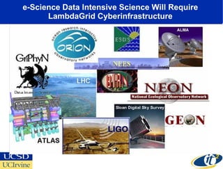 e-Science Data Intensive Science Will Require  LambdaGrid Cyberinfrastructure  