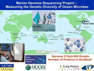 Marine Genome Sequencing Project –  Measuring the Genetic Diversity of Ocean Microbes Sorcerer II Data Will Double Number of Proteins in GenBank! Need  Ocean Data  
