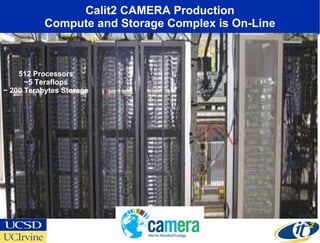 Calit2 CAMERA Production Compute and Storage Complex is On-Line 512 Processors  ~5 Teraflops  ~ 200 Terabytes Storage  