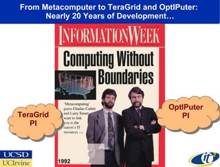 From Metacomputer to TeraGrid and OptIPuter:  Nearly 20 Years of Development… TeraGrid PI OptIPuter PI 1992 