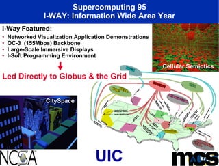 Supercomputing 95 I-WAY: Information Wide Area Year I-Way Featured: Networked Visualization Application Demonstrations OC-3  (155Mbps) Backbone Large-Scale Immersive Displays I-Soft Programming Environment UIC   CitySpace Cellular Semiotics Led Directly to Globus & the Grid 