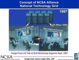 Concept of NCSA Alliance  National Technology Grid  155 Mbps vBNS 1997 Image from Jason Leigh, EVL, UIC Image From LS Talk at Grid Workshop Argonne Sept. 1997 