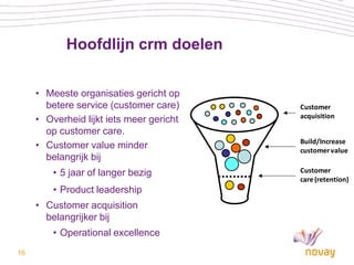 Hoofdlijn crm doelen

     • Meeste organisaties gericht op
       betere service (customer care)     Customer
                                          acquisition
     • Overheid lijkt iets meer gericht
       op customer care.
                                          Build/Increase
     • Customer value minder              customer value
       belangrijk bij
         • 5 jaar of langer bezig         Customer
                                          care (retention)
         • Product leadership
     • Customer acquisition
       belangrijker bij
         • Operational excellence
16
 