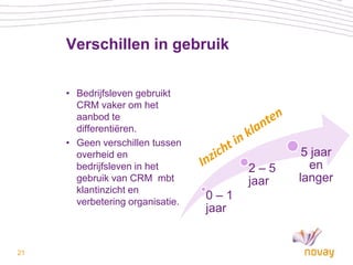 Verschillen in gebruik

     • Bedrijfsleven gebruikt
       CRM vaker om het
       aanbod te
       differentiëren.
     • Geen verschillen tussen
       overheid en                               5 jaar
       bedrijfsleven in het              2–5      en
       gebruik van CRM mbt               jaar   langer
       klantinzicht en
       verbetering organisatie.
                                  0–1
                                  jaar


21
 
