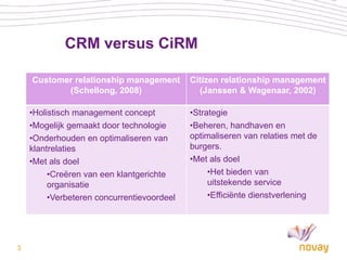 CRM versus CiRM

    Customer relationship management        Citizen relationship management
           (Schellong, 2008)                  (Janssen & Wagenaar, 2002)

    •Holistisch management concept          •Strategie
    •Mogelijk gemaakt door technologie      •Beheren, handhaven en
    •Onderhouden en optimaliseren van       optimaliseren van relaties met de
    klantrelaties                           burgers.
    •Met als doel                           •Met als doel
         •Creëren van een klantgerichte          •Het bieden van
         organisatie                             uitstekende service
         •Verbeteren concurrentievoordeel        •Efficiënte dienstverlening




3
 