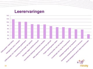 Leerervaringen
 14%

 12%

 10%

     8%

     6%

     4%

     2%

     0%




34
 