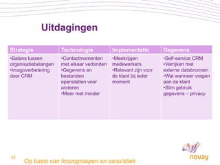 Uitdagingen

Strategie             Technologie            Implementatie         Gegevens
•Balans tussen        •Contactmomenten       •Meekrijgen           •Self-service CRM
organisatiebelangen   met elkaar verbinden   medewerkers           •Verrijken met
•Imagoverbetering     •Gegevens en           •Relevant zijn voor   externe databronnen
door CRM              bestanden              de klant bij ieder    •Wat wanneer vragen
                      openstellen voor       moment                aan de klant
                      anderen                                      •Slim gebruik
                      •Meer met minder                             gegevens – privacy




42
     Op basis van focusgroepen en casuïstiek
 
