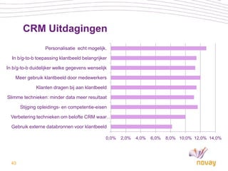 CRM Uitdagingen
                  Personalisatie echt mogelijk.

  In b/g-to-b toepassing klantbeeld belangrijker

In b/g-to-b duidelijker welke gegevens wenselijk

    Meer gebruik klantbeeld door medewerkers

              Klanten dragen bij aan klantbeeld

Slimme technieken: minder data meer resultaat

       Stijging opleidings- en competentie-eisen

  Verbetering technieken om belofte CRM waar …

  Gebruik externe databronnen voor klantbeeld

                                               0,0%   2,0%   4,0%   6,0%   8,0% 10,0% 12,0% 14,0%




  43
 