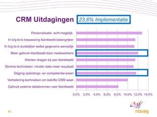 CRM Uitdagingen                            23,6% Implementatie

                  Personalisatie echt mogelijk.

  In b/g-to-b toepassing klantbeeld belangrijker

In b/g-to-b duidelijker welke gegevens wenselijk

    Meer gebruik klantbeeld door medewerkers

              Klanten dragen bij aan klantbeeld

Slimme technieken: minder data meer resultaat

       Stijging opleidings- en competentie-eisen

  Verbetering technieken om belofte CRM waar …

  Gebruik externe databronnen voor klantbeeld

                                               0,0%   2,0%   4,0%   6,0%   8,0% 10,0% 12,0% 14,0%




  46
 