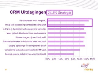 CRM Uitdagingen                            24,3% Strategie

                  Personalisatie echt mogelijk.

  In b/g-to-b toepassing klantbeeld belangrijker

In b/g-to-b duidelijker welke gegevens wenselijk

    Meer gebruik klantbeeld door medewerkers

              Klanten dragen bij aan klantbeeld

Slimme technieken: minder data meer resultaat

       Stijging opleidings- en competentie-eisen

  Verbetering technieken om belofte CRM waar …

  Gebruik externe databronnen voor klantbeeld

                                               0,0%   2,0%   4,0%   6,0%   8,0% 10,0% 12,0% 14,0%




  47
 