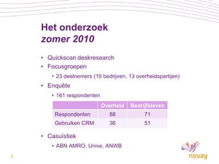 Het onderzoek
    zomer 2010
    • Quickscan deskresearch
    • Focusgroepen
       • 23 deelnemers (10 bedrijven, 13 overheidspartijen)
    • Enquête
       • 161 respondenten
                            Overheid   Bedrijfsleven
        Respondenten          88            71
        Gebruiken CRM         36            51

    • Casuïstiek
       • ABN AMRO, Unive, ANWB
5
 