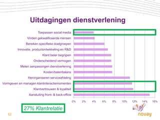 Uitdagingen dienstverlening
                       Toepassen social media
               Vinden gekwalificeerde mensen
               Bereiken specifieke doelgroepen
         Innovatie, productontwikkeling en R&D
                           Klant beter begrijpen
                    Onderscheidend vermogen
           Meten aanpassingen dienstverlening
                            Kosten/batenbalans
                Herorganiseren serviceafdeling
Vormgeven en managen klantinteractiemomenten
                    Klantvertrouwen & loyaliteit
                 Aansluiting front- & back-office

                                                    0%   2%   4%   6%   8%   10%   12%   14%   16%

             27% Klantrelatie
   52
 