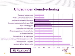 Uitdagingen dienstverlening
                       Toepassen social media
               Vinden gekwalificeerde mensen
               Bereiken specifieke doelgroepen
         Innovatie, productontwikkeling en R&D
                           Klant beter begrijpen
                    Onderscheidend vermogen
           Meten aanpassingen dienstverlening
                            Kosten/batenbalans
                Herorganiseren serviceafdeling
Vormgeven en managen klantinteractiemomenten
                    Klantvertrouwen & loyaliteit
                 Aansluiting front- & back-office

                                                    0%   2%   4%   6%   8%   10%   12%   14%   16%

             13% Klantkennis
   54
 