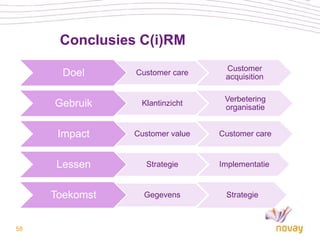 Conclusies C(i)RM
                                  Customer
       Doel     Customer care
                                  acquisition

                                  Verbetering
     Gebruik     Klantinzicht
                                  organisatie


      Impact    Customer value   Customer care


     Lessen        Strategie     Implementatie


     Toekomst     Gegevens        Strategie



58
 
