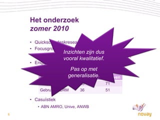 Het onderzoek
    zomer 2010
    • Quickscan deskresearch
    • Focusgroepen
                      Inzichten zijn dus
       •   23 deelnemers (10 bedrijven, 13 overheidspartijen)
                      vooral kwalitatief.
    • Enquête
                        Pas
       • 161 respondenten      op met
                          generalisatie.
                            Overheid Bedrijfsleven
           Respondenten         88            71
           Gebruiken CRM        36            51

    • Casuïstiek
       • ABN AMRO, Unive, ANWB
6
 