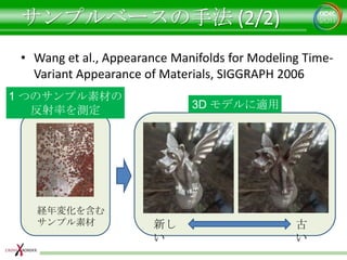 サンプルベースの手法 (2/2)<br />Wang et al., Appearance Manifolds for Modeling Time-Variant Appearance of Materials, SIGGRAPH 2006<b...