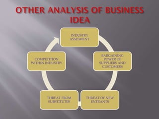INDUSTRY
ASSESMENT
BARGAINING
POWER OF
SUPPLIERS AND
CUSTOMERS
THREAT OF NEW
ENTRANTS
THREAT FROM
SUBSTITUTES
COMPETITION
WITHIN INDUSTRY
 