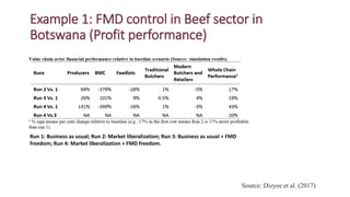 Example 1: FMD control in Beef sector in
Botswana (Profit performance)
Source: Dizyee et al. (2017)
Run 1: Business as usual; Run 2: Market liberalization; Run 3: Business as usual + FMD
freedom; Run 4: Market liberalization + FMD freedom.
 