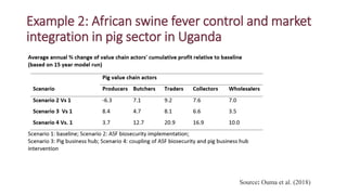 Example 2: African swine fever control and market
integration in pig sector in Uganda
Source: Ouma et al. (2018)
 