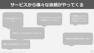 Copyright (C) 2018 Yahoo Japan Corporation. All Rights Reserved.
サービスから様々な依頼がやってくる
11
NW機器にこのよう
な設定を入れること
は可能でしょうか
VLANを追加してくだ
さい
機器にVIPの設定をしてください
専用NWの構築をお願いします
システムがおかしいのでNW
の調査をしてください
突然サーバにsshできなくなりました
 
