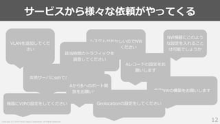 Copyright (C) 2018 Yahoo Japan Corporation. All Rights Reserved.
サービスから様々な依頼がやってくる
12
突然サーバにsshできなくなりました
AからBへのポート開
放をお願いします
NW機器にこのよう
な設定を入れること
は可能でしょうか
VLANを追加してくだ
さい
機器にVIPの設定をしてください
専用NWの構築をお願いします
Aレコードの設定をお
願いします
Geolocationの設定をしてください
システムがおかしいのでNW
の調査をしてください
該当時間のトラフィックを
調査してください
 
