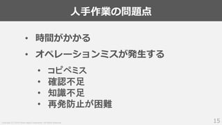 Copyright (C) 2018 Yahoo Japan Corporation. All Rights Reserved.
人手作業の問題点
15
• 時間がかかる
• オペレーションミスが発生する
• コピペミス
• 確認不足
• 知識不足
• 再発防止が困難
 